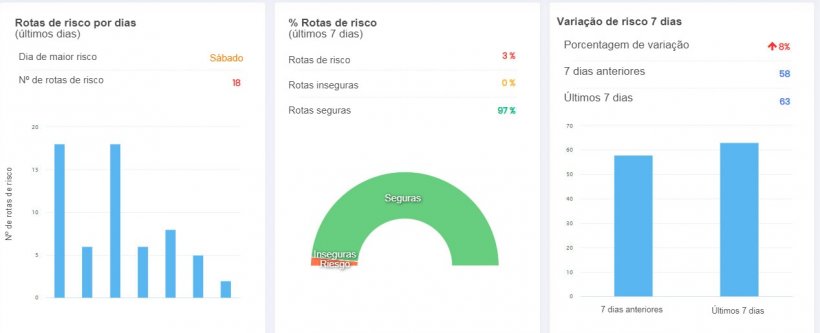 Figura 2: Dados objetivos para o controle da biosseguran&ccedil;a.
