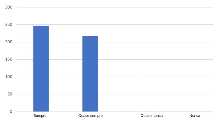 Respostas &agrave; pergunta: As informa&ccedil;&otilde;es oferecidas pela&nbsp;333 atendem &agrave;s suas expectativas?
