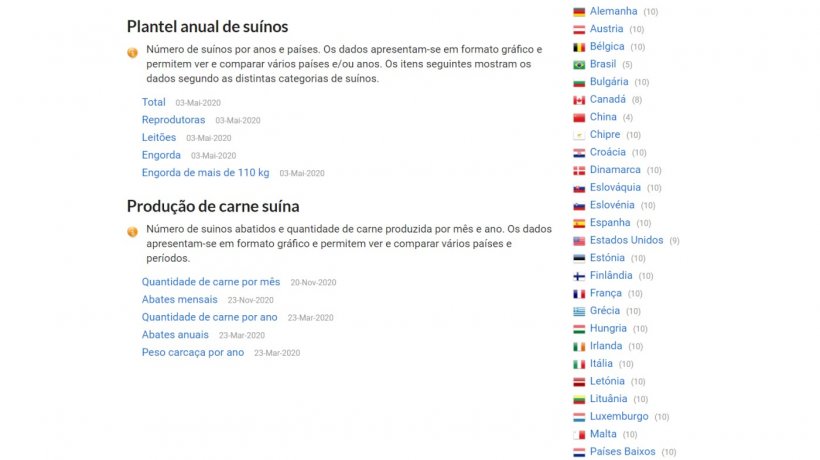 Nas estat&iacute;sticas do setor suin&iacute;cola&nbsp;voc&ecirc; pode visualizar os dados de um determinado pa&iacute;s clicando no nome do pa&iacute;s.
