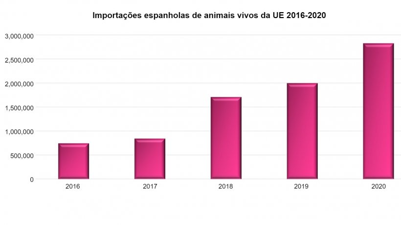 Fonte: MAPA
