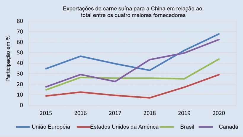 Fonte: FAO
