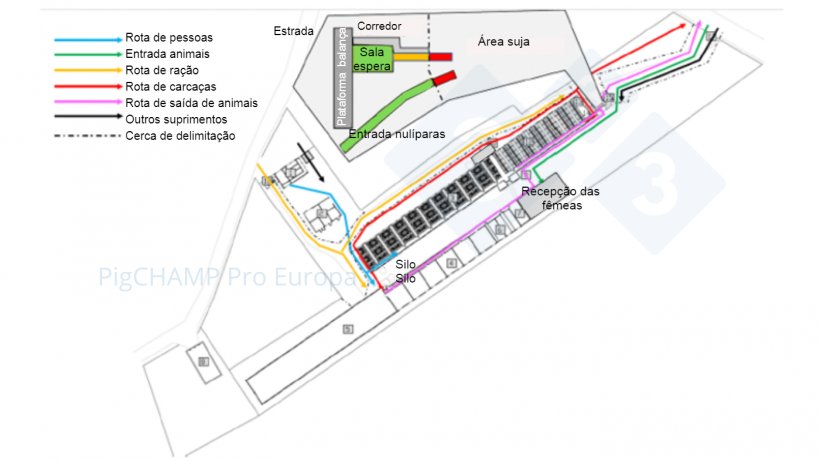 Figura 5. Proposta de biosseguran&ccedil;a da&nbsp;granja&nbsp;inclu&iacute;da no relat&oacute;rio final como um objetivo de m&eacute;dio - longo prazo.
