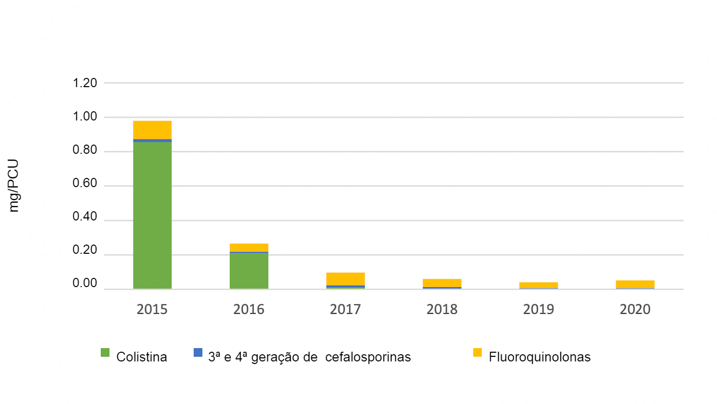 1827 - A importância da GESTÃO na organização - Gestão & Resultados