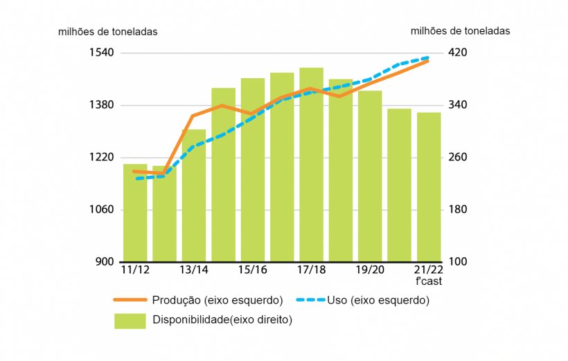 PDF) Análise da situação da produção de etanol e biodiesel no Brasil