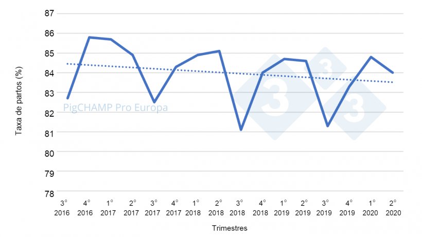 Gr&aacute;fico 1. Taxa de parto por trimestre, coberturas per&iacute;odo de 16 de julho a 20 de junho.
