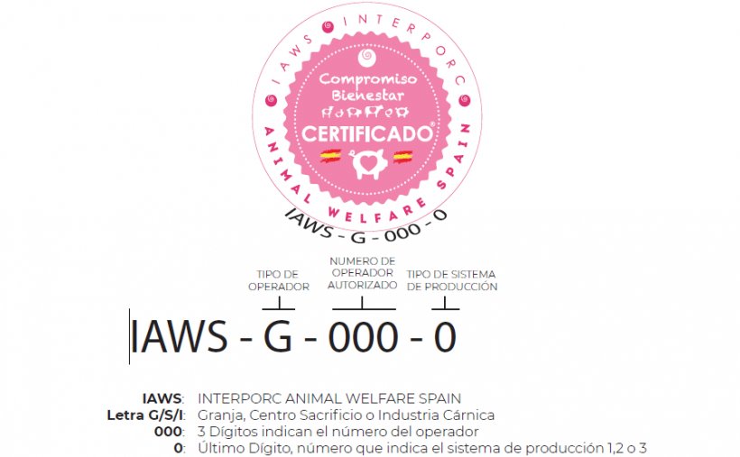 Figura 1. IAWS &eacute; o selo de certifica&ccedil;&atilde;o criado pela INTERPORC para endossar as boas pr&aacute;ticas realizadas em mat&eacute;ria de bem-estar animal, sa&uacute;de, biosseguran&ccedil;a, manejo animal e rastreabilidade, em todos os elos da cadeia de valor dos su&iacute;nos de pelo branco na Espanha.
