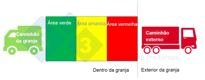 Imagem&nbsp;1. Modelo de plataforma de carregamento de tr&ecirc;s zonas
