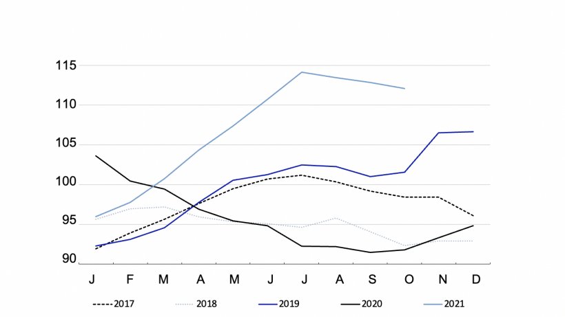 &Iacute;ndice de pre&ccedil;os de carnes da FAO por ano. Fonte: FAO.
