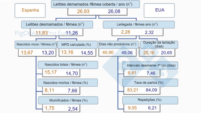 Imagem&nbsp;1. &Aacute;rvore de produtividade, Espanha x&nbsp;EUA, 2019.
