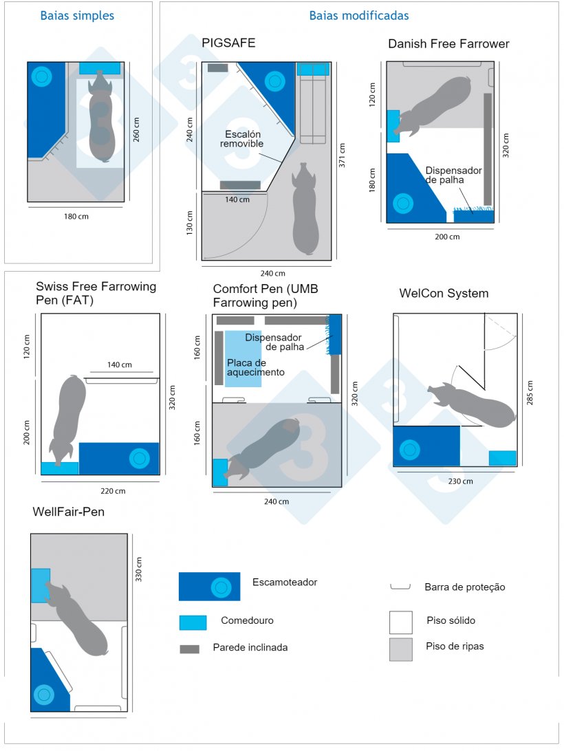 Figura 2. Diferentes modelos de maternidade sem confinamento. Infogr&aacute;fico feito pela&nbsp;333 com base nos&nbsp;dados de www.freefarrowing.org
