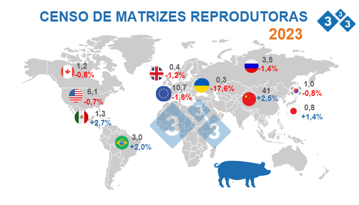 Fonte: FAS - USDA 12 de outubro de 2022. Valores em Milh&otilde;es de cabe&ccedil;as.
