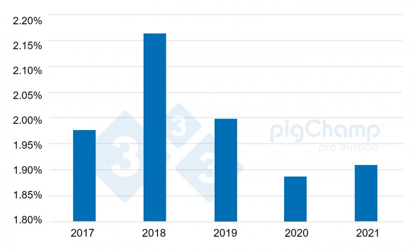 Gr&aacute;fico 2. Evolu&ccedil;&atilde;o das matrizes m&atilde;es de leite 2017-2021.
