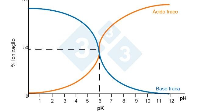 Figura 1. Solubilidade dos compostos.
