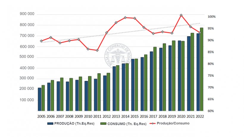 Fonte: Departamento de Informa&ccedil;&atilde;o e Estudos Econ&oacute;micos sediado no SAGyP.
