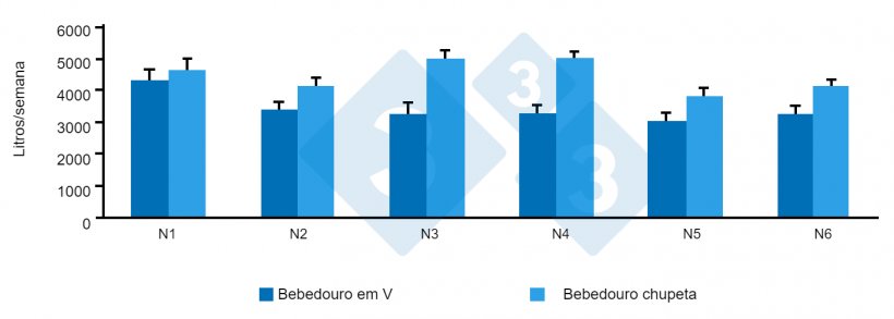 Figura 8. Uso de &aacute;gua em 6 salas de transi&ccedil;&atilde;o. Fonte: G. Almond 2022.
