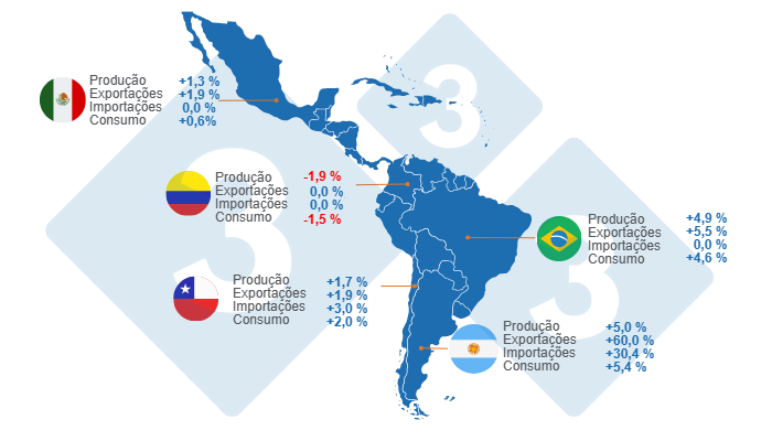 Mapa 1. Crescimento estimado das vari&aacute;veis ​​fundamentais da suinocultura para os pa&iacute;ses l&iacute;deres da Am&eacute;rica Latina em 2024. Elaborado pelo Departamento de Economia e Intelig&ecirc;ncia de Mercado da 333 com dados da FAS &ndash; USDA.
