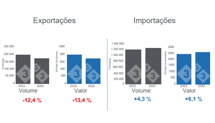 Gr&aacute;fico 1. O com&eacute;rcio internacional de carne su&iacute;na acumulou-se no per&iacute;odo de janeiro a outubro. Elaborado pelo Departamento de Economia e Intelig&ecirc;ncia de Mercado da 333 Am&eacute;rica Latina com dados do Agricultural Market Consulting Group Service (GCMA).
