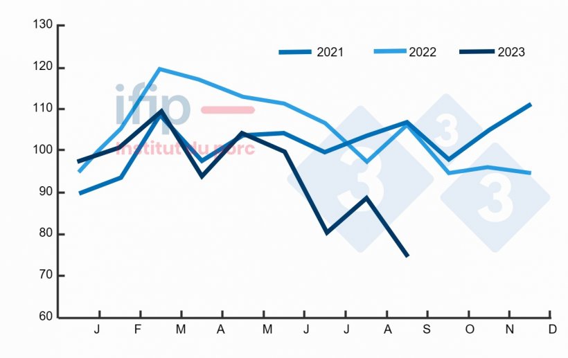 Importa&ccedil;&otilde;es do Jap&atilde;o (milhares de toneladas; excluindo su&iacute;nos vivos). Fonte: Ifip com base em dados aduaneiros do Eurostat, TDM.
