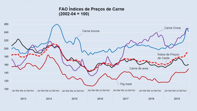 Source: FAO