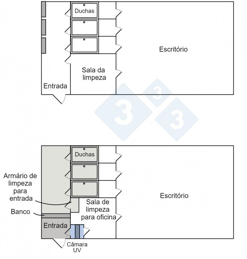 Figura 1. Projeto da entrada de pessoal na granja&nbsp;antes e depois de aplicar mudan&ccedil;as para melhorar a biosseguridade.
​
