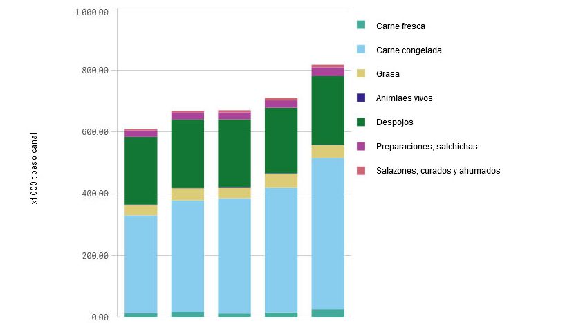 Perspectivas de baixa para um ano de recordes nos preços carne suína -  Artigos - 3tres3, A página do suíno