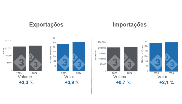 Gr&aacute;fico 1. Com&eacute;rcio internacional de carne su&iacute;na em janeiro de 2024, varia&ccedil;&otilde;es anuais em toneladas.&nbsp;Elaborado pelo Departamento de Economia e Intelig&ecirc;ncia de Mercado da 333 Am&eacute;rica Latina&nbsp;com dados do Grupo de Consultoria de Mercado Agr&iacute;cola (GCMA).
