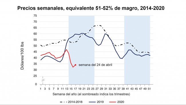 Como chegar até Frigorífico Mata Bem Comércio e Abate de Suínos e