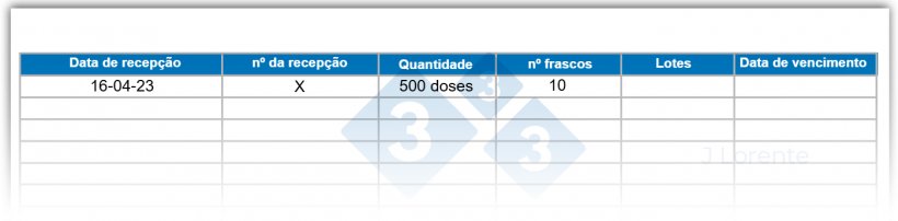 Figura 5. Exemplo de ficha de controle de rastreabilidade de vacinas.
