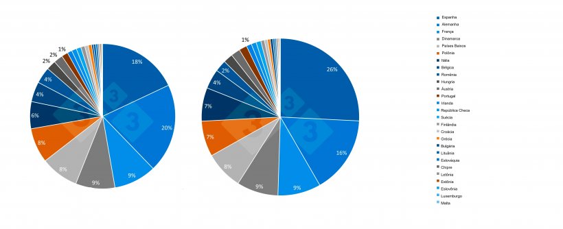 Evolu&ccedil;&atilde;o ao longo dos &uacute;ltimos 10 anos da participa&ccedil;&atilde;o dos Estados-Membros da UE no plantel total dos su&iacute;nos. Fonte: 333.
