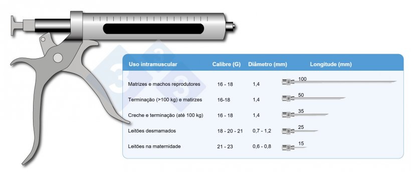 Figura 1. Tamanho de agulhas.
