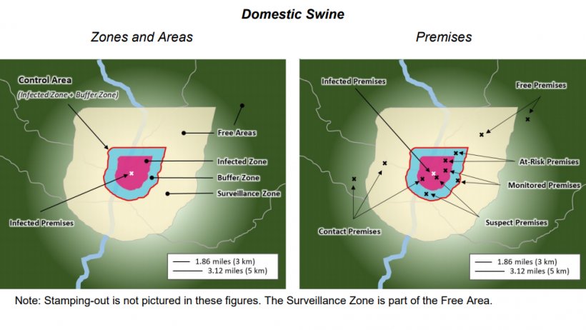 Fonte: USDA APHIS
