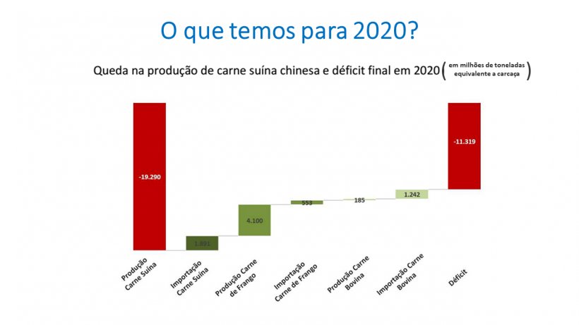 Fonte: MB Agro - ABCS