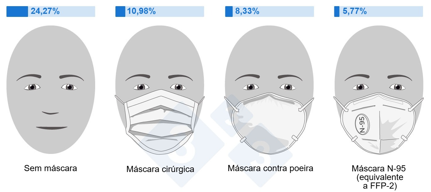 Influenza Suína: implementar medidas simples mas consistentes