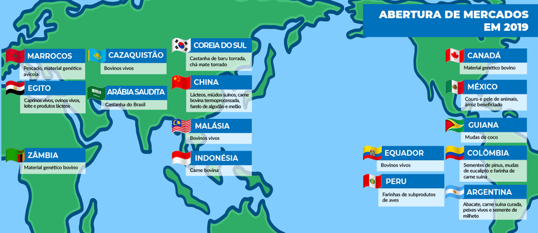 Fonte: MAPA/Brasil 1