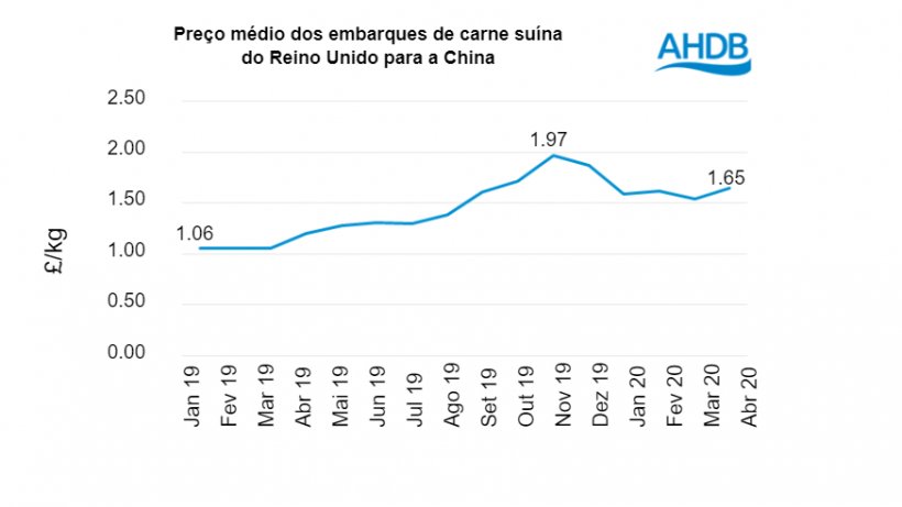 Fonte: IHS Maritime &amp; Trade - Atlas Comercial Global&reg; - HMRC
