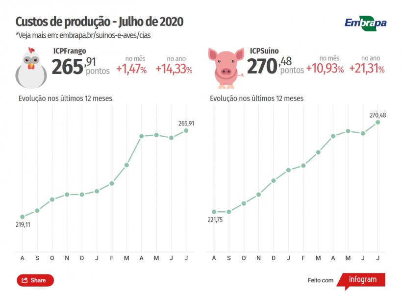 Fonte: Embrapa