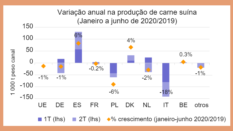 Fonte: DG Agricultura e Desenvolvimento Rural, com base no Eurostat.
