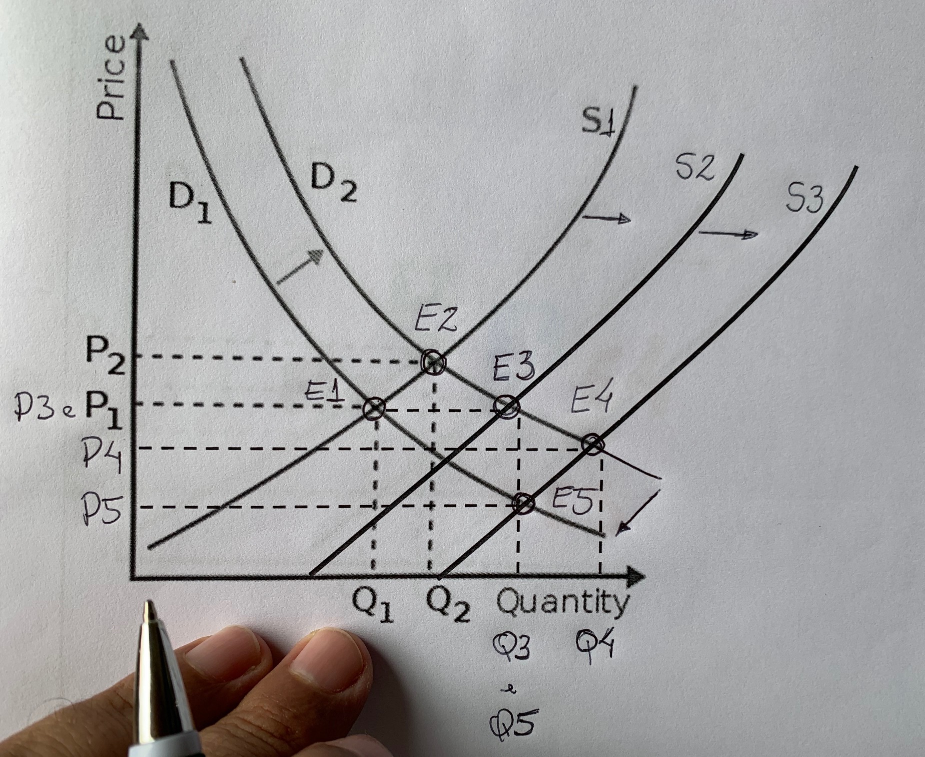 Considera-se a área A entre a curva y = x e o eixo O x para